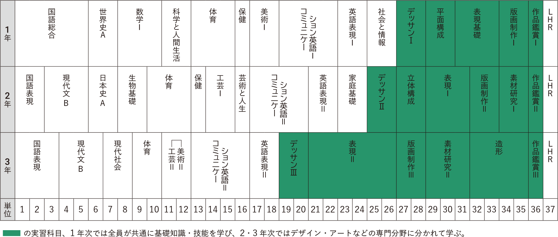 カリキュラム