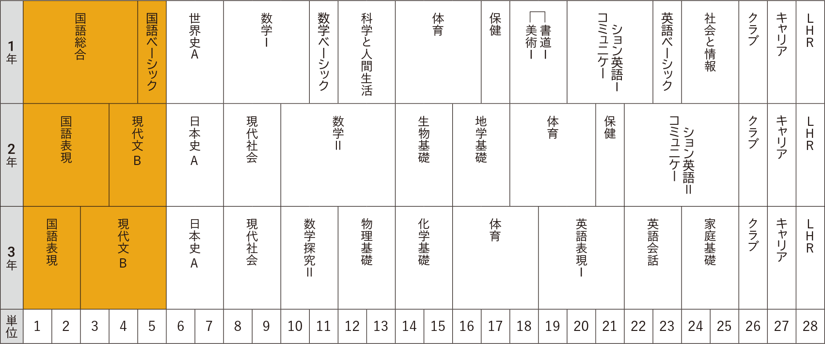 カリキュラム
