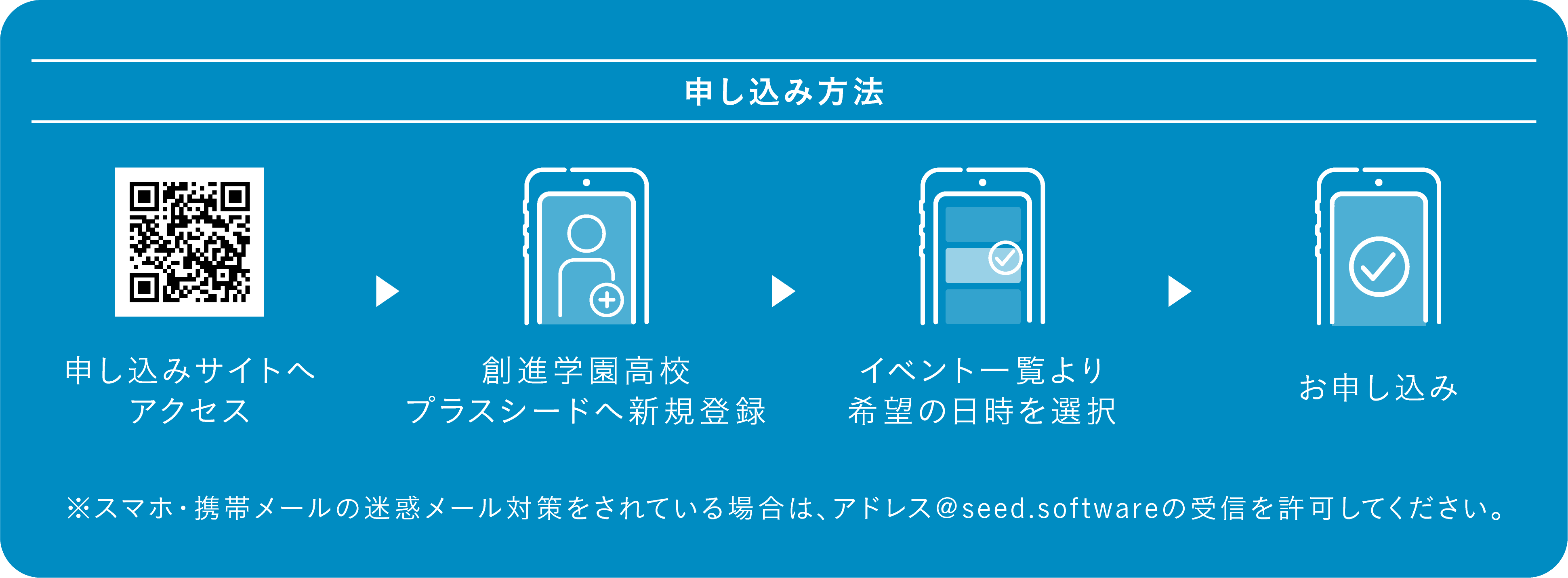 申し込み方法