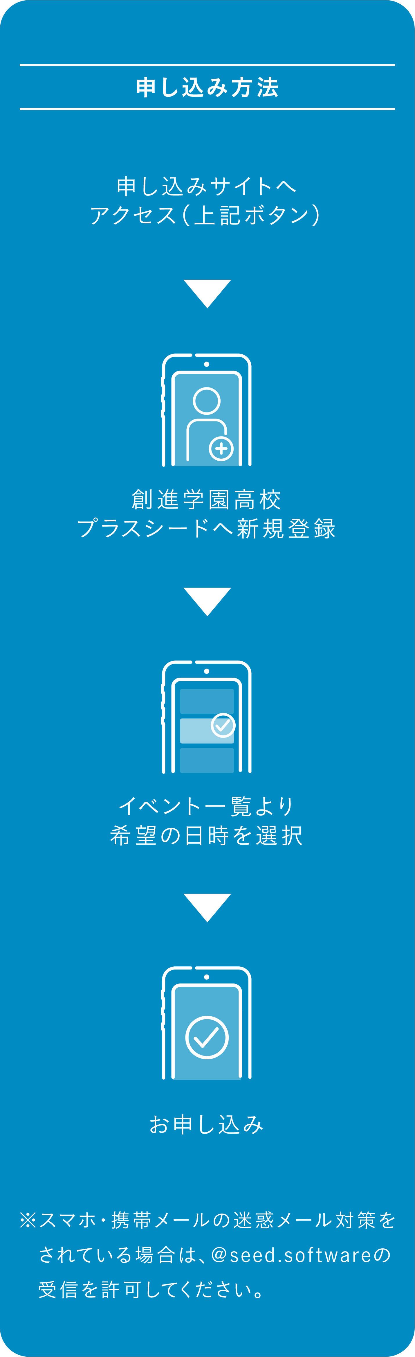 申し込み方法